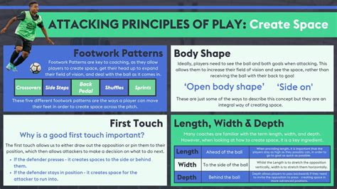 Attacking Principles Of Play Create Space Infographic The Coaching Manual