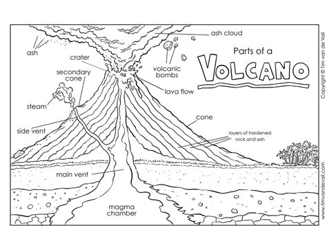Volcano Diagram Label The Volcano Worksheet For Kids Free Volcano