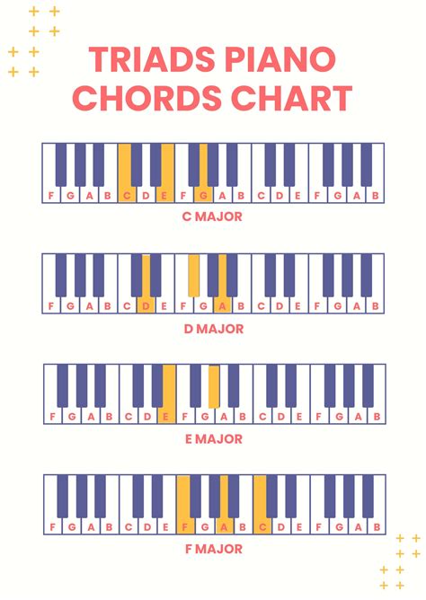 Beginner Piano Chords Beginner Piano Basic Chord Chart Digital