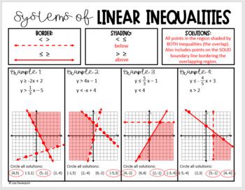 When you draw the boundary line, you must have the means to indicate whether the line is included or not in the last answer. Graphing Linear Inequalities And Systems Of Linear ...