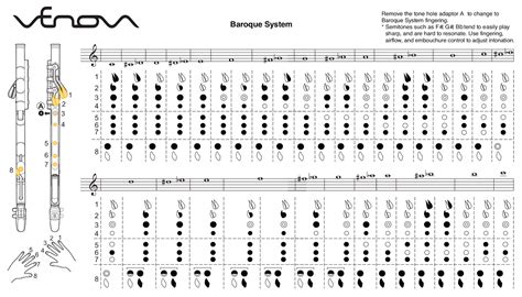 Pianosnake's Blog: Venova fingering chart
