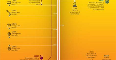 Hottest And Coldest Temperatures Known To Man Imgur