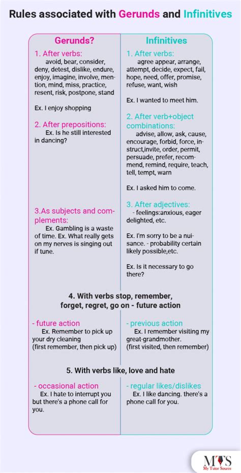 A Guide To Use Gerunds And Infinitives For English Learners