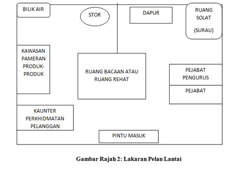 Barrack jkr belaga 350,000.00 na survey tapak dan. De' Houri Home: RANCANGAN PERNIAGAAN/KERTAS KERJA