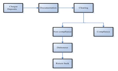 Organizational Structure Everest Bank Historia