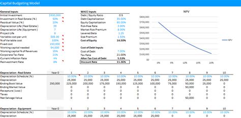 Capital Budgeting Excel Model Eloquens