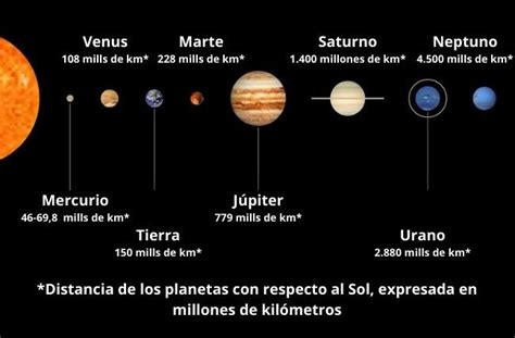 Planetas Del Sistema Solar Cuántos Son Y Sus Características