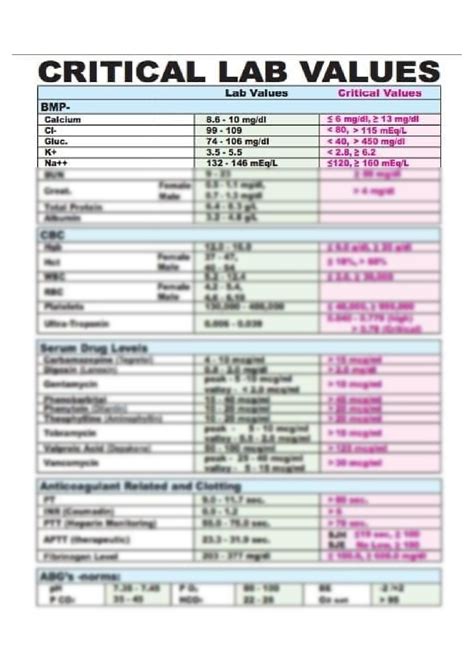 SOLUTION Critical Laboratory Values Nursing Notes Studypool