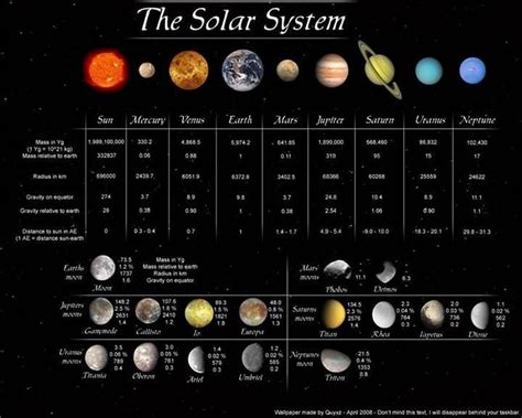 Solar System Facts Printable Solar System Facts Teaching Tools For
