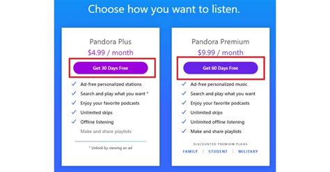 Pandora Plus Vs Premium Know The Difference [2024] Viraltalky