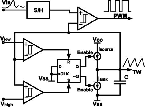 Simplified Schematic Diagram Of The Pulse Width Modulator Block