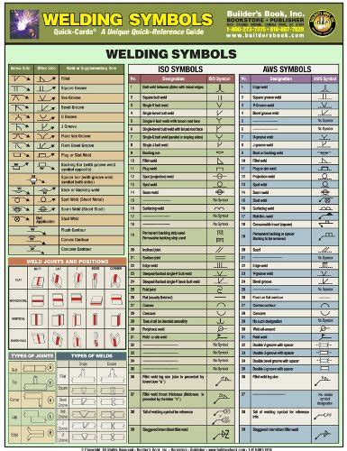 Download Free Welding Symbols Laminated Quick Card 6 Read And