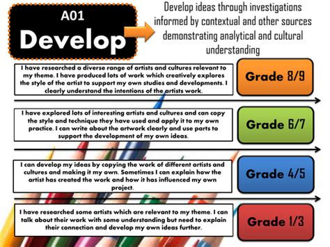 Gcse Art Assessment Objectives 9 1 Grade Breakdown Teaching Resources