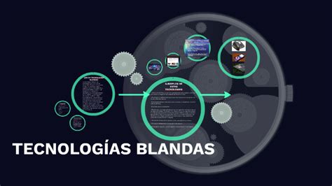 Tecnologia Blanda By Conrado Lopez Quintero On Prezi