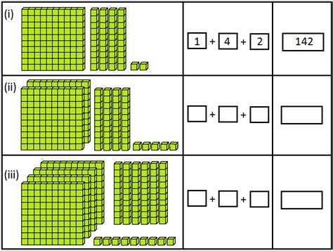 Grade 3 Place Value Worksheet Build A 3 Digit Number From The Parts K5