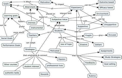 How To Draw Concept Maps And Mind Maps For Sensemaking