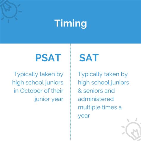 What Is The Difference Between Psat And Sat By Cademy1 Issuu