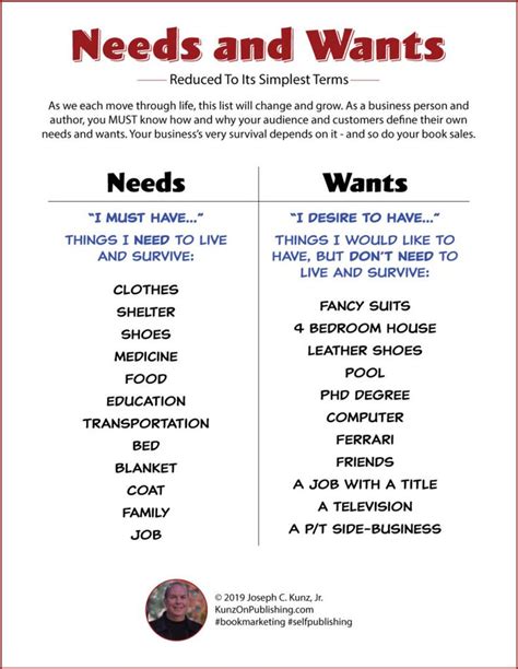 Needs And Wants Reduced To Its Simplest Terms Infographic Needs