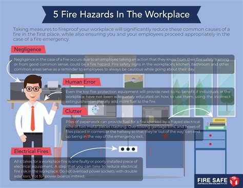 Top 5 Causes Of Fires In The Workplace Fire Safe Anz