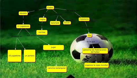 María Josefina Mapa Conceptual De Futbol