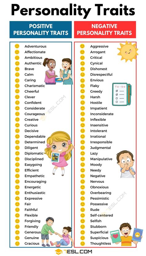 Personality Traits List Examples Of Negative Positive Personality Traits Esl