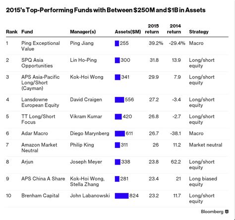 2020 was a very challenging year for global hedge funds as economic and market conditions were. How Much Profits You Should Expect from Trading Forex ...