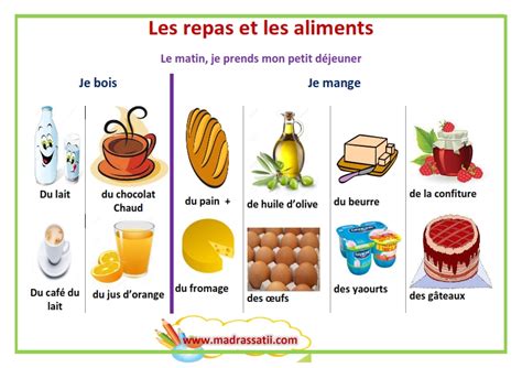 Les Repas Et Les Aliments Je Mange Et Je Bois Alimentation 48720 Hot Sex Picture