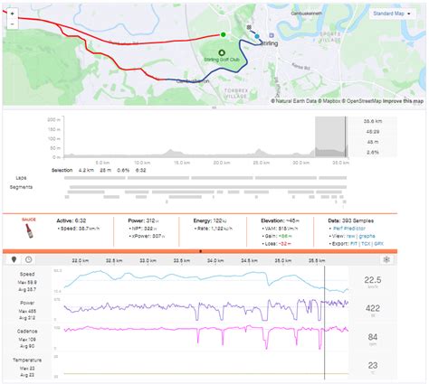 Power Analysis How Chloé Dygert Won The Worlds Time Trial Velo