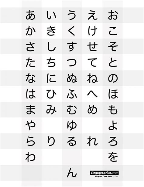 Hiragana Cheat Sheet Photocopiable2x 8 Hiragana Japanese Language