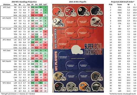 Spring 2021 college football schedule. Nfl Playoffs 2019 Schedule / Printable Nfl Schudule For ...
