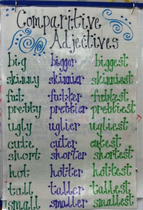 Comparative Adjectives Anchor Chart Comparative Adjectives Anchor