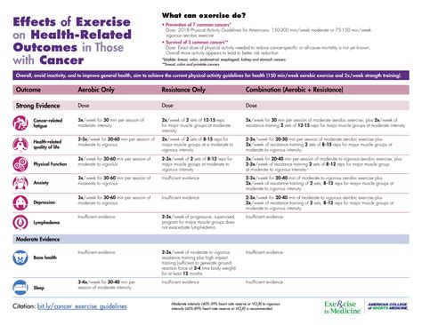 Benefits Of Physical Activity In Cancer Cancer Rehabilitation