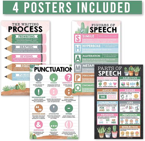 Buy 4 Cactus Grammar Posters For Language Arts ELA Posters Classroom