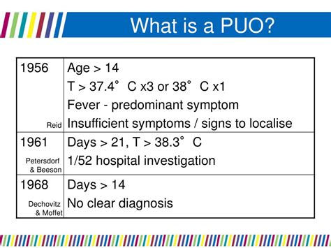 Ppt Pyrexia Of Unknown Origin Powerpoint Presentation Free Download