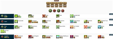 The game is far different from most other mmos on the market right now and it does not do new players many favors in terms of advice. Help Priest solo/team build - Cleric - Tree of Savior Forum