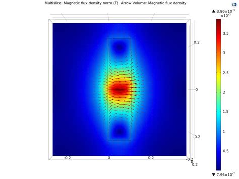 Front View Of Magnetic Flux Density Around Solenoid Magnet As Shown In Download Scientific