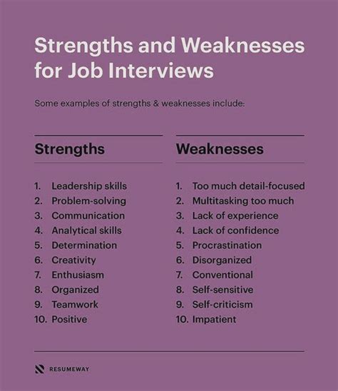 Strengths And Weaknesses Examples Jordanecramsey