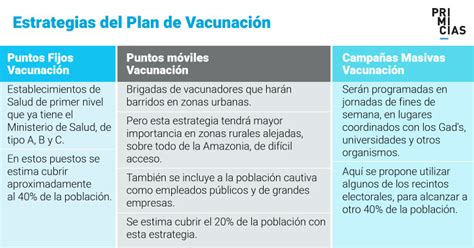 Todo lo que debes de saber más de 16.3 millones de personas en este rango de edad comenzarán a ser vacunadas a partir de la primera semana de junio. Vacunacion 40 A 49 Años - Nkxl Ta6bdmq3m / Abre registro ...