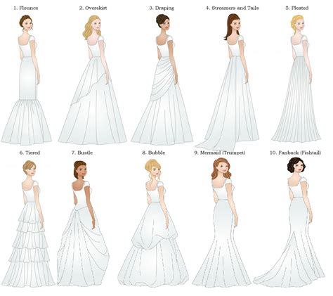 Deciding The Dress For The Bride Wedding Dress Bustle Wedding Dress