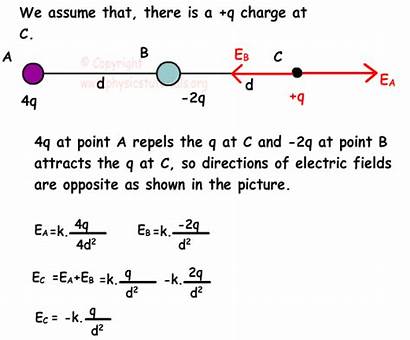 Field Electric Electrostatics Example Charge Zero Point