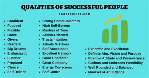 Top 10 Traits Of Highly Successful People Successful