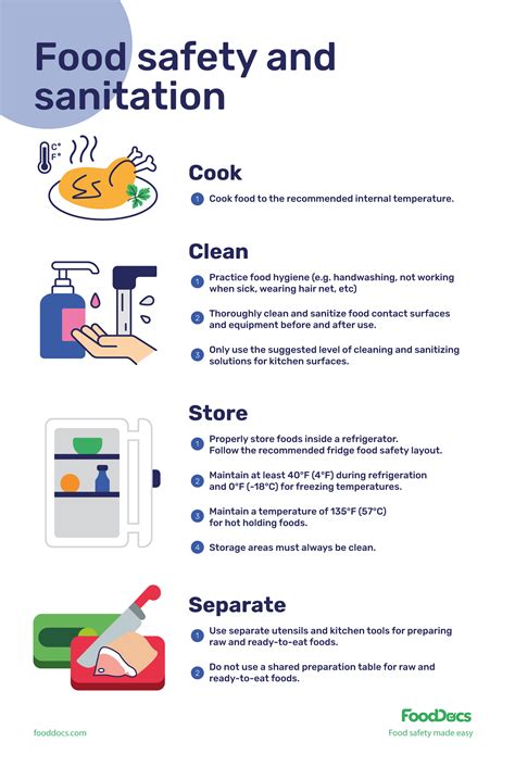 Kitchen Safety Posters Printable