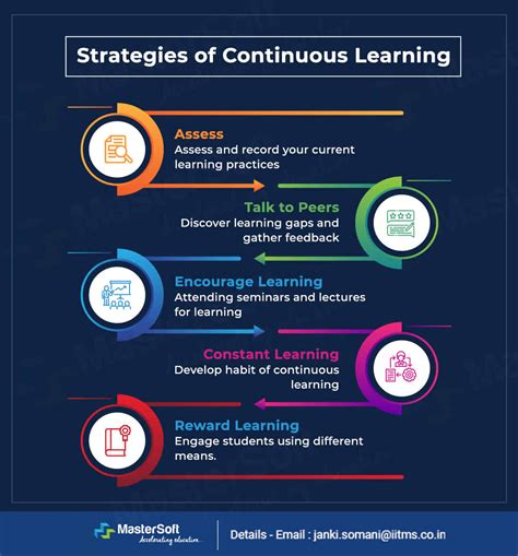What Is Continuous Learning Importance And Benefits Of Continuous Learning