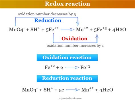 Redox Definition Reaction Examples