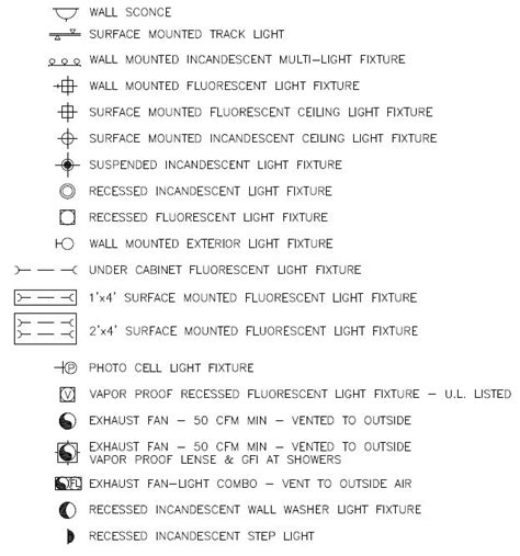 Complement your décor with a flush mount light fixture, available in a variety of styles and sizes. AutoCAD Electrical Symbols - Lighting and Exhaust Fans ...