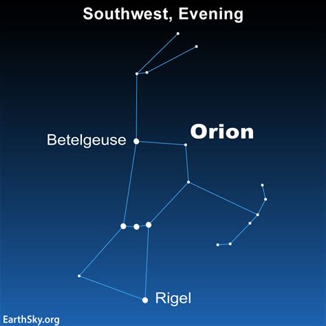 Notice The Westward Shift Of Orion And All The Stars