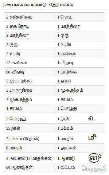 Bouquet Meaning In Tamil - Bouquets New Model