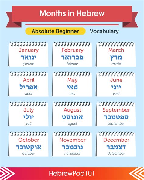 Learn Hebrew — Study Some Common Hospital Care