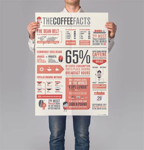 Awesome Coffee Facts Poster Example Venngage Poster Examples