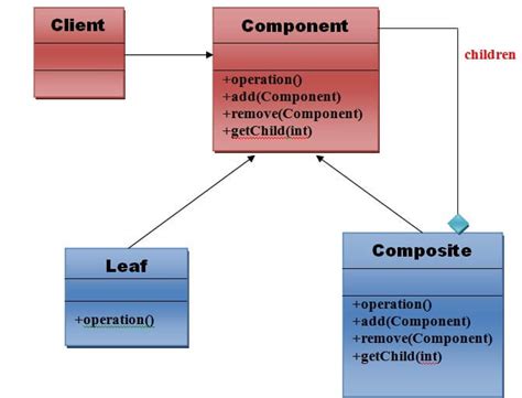 Composite Pattern Definizione Diagramma Uml Ed Esempi
